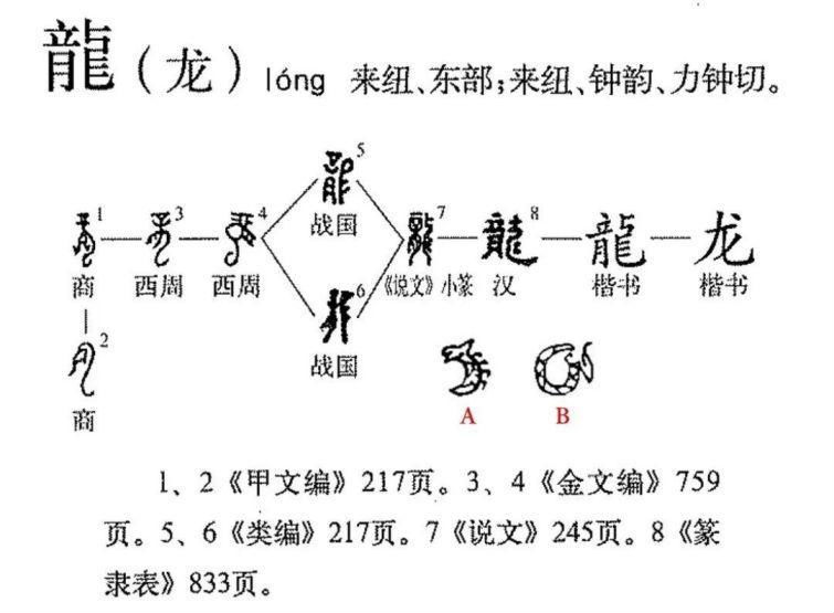 龙的演变的四个阶段图片